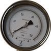 Test Gauge