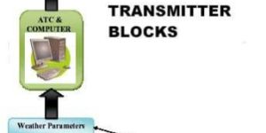 Transmission Block