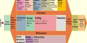 Embedded System Solutions