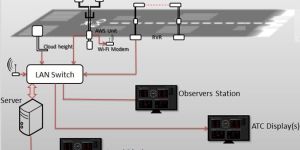 Temperature Humidity Datalogger