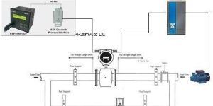 Process Control Solution