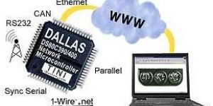 Dallas Microcontroller