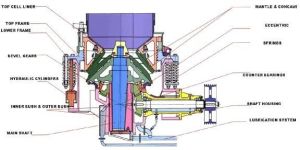 Cone Crusher