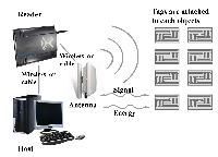 RFID System