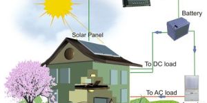 off Grid Power Generation Systems