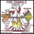 Basics of Fire