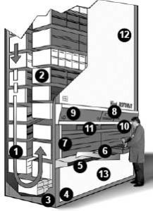Rotomat Vertical Carousel System