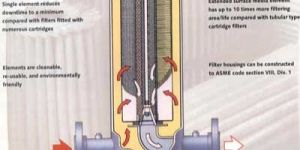 Compressed Air Filters
