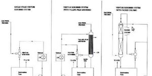 Falling Film Type Hcl Gas Absorber