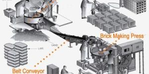 Flyash Brick Making Machine
