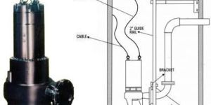 Automatic Guide Rail System