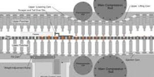 Tablet Punching Machine