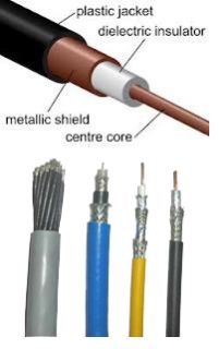 Coaxial Cables