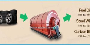 Waste Pyrolysis Plant