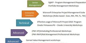 Training and Consulting Services