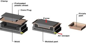 Thermoforming Plastic Sheet