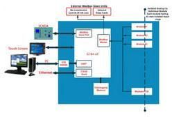 PC Based Data Acquisition