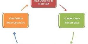 Energy Auditing Services