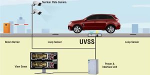 Under Vehicle Surveillance System