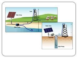 Solar Pumps