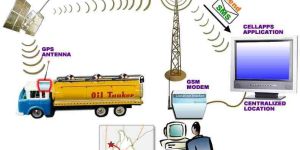 GPS Tracking Solution