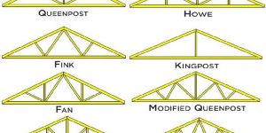 Scaffolding Trusses
