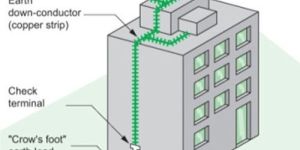 Lightning Protection Installation