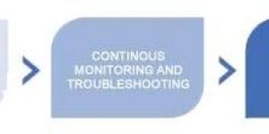 Solar Plant O&M Services