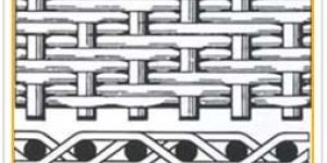 Stainless Steel Twill Dutch Weave Wire Mesh