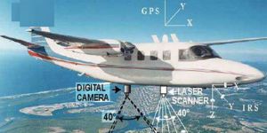 Aerial Surveying Services
