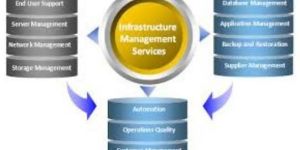 Infrastructure Management