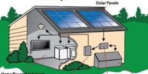 Off-grid Solar Power Units
