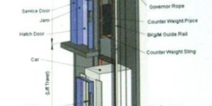 Passenger Elevators