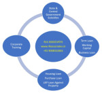 House Purchase Loans