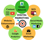 Social Media Advertising