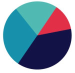 Income Tax Consultancy Services