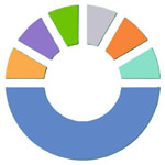 Soy Protein Concentrate