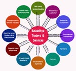 BALAADITYA TRADERS AND SERVICES (OPC) PRIVATE LIMITED