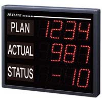 Production Display Boards