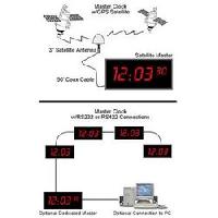 GPS Digital Clock