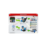 Spot Billing Machine