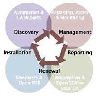 Digital Certificate Service