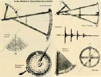 Marine Navigation Equipments