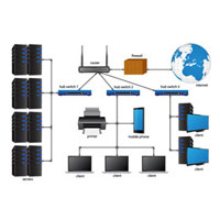 LAN Networking Services