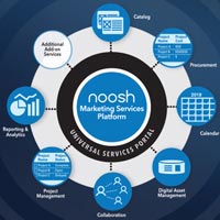 Software Marketing Services