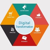 Business Transformation Services