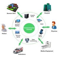 Telemedicine Services