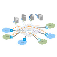 Wan Infrastructure Service