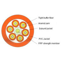 Multi Purpose Cable Lockout