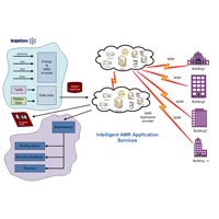 Network Data System